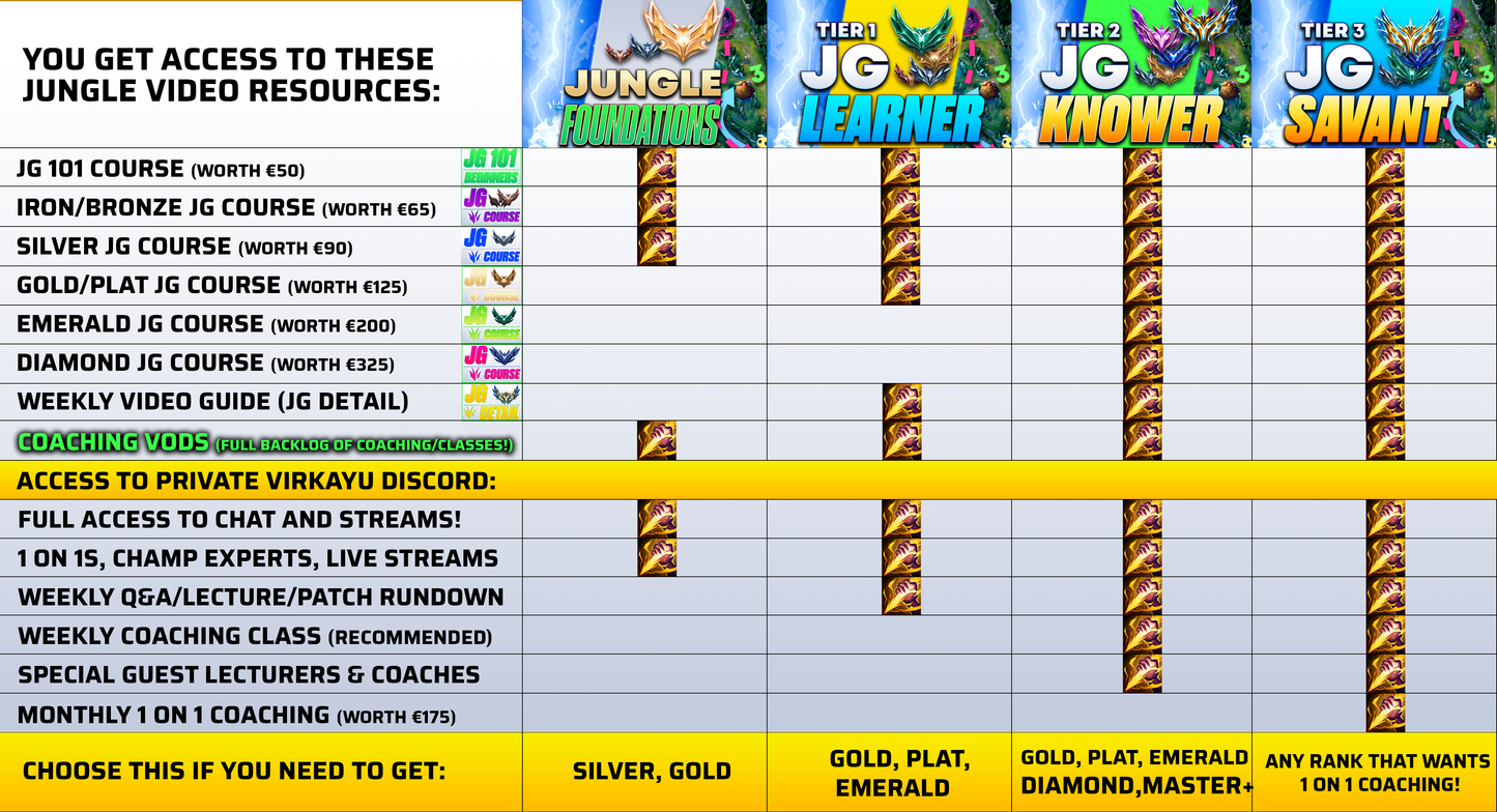 Tier 1: Jungle Learner!
